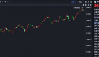 港股930 | 港股早盘高开 高盛:维持港股“超配”评级