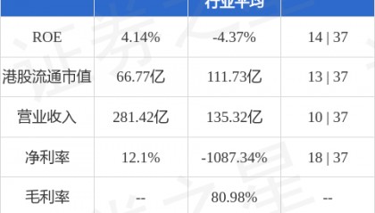 东方证券(03958.HK):谢维青辞任非执行董事