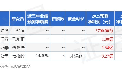 金太阳:国泰海通证券、上海复利等多家机构于9月24日调研我司