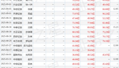 中原证券:给予东方证券增持评级
