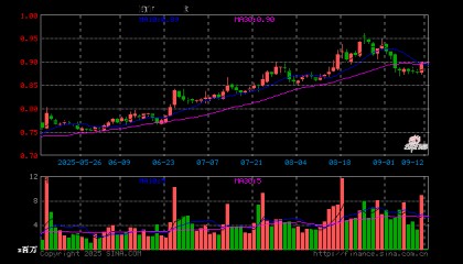 证券保险ETF(512070)开盘涨0.00%,重仓股中国平安涨0.49%,东方财富跌0.37%