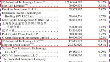 星瞰IPO｜京东工业四闯港交所，刘强东资本版图或将再添丁