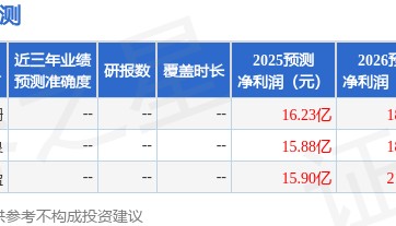 山西证券:给予中泰证券增持评级