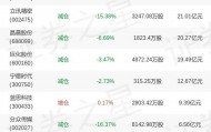 兴证全球基金谢治宇旗下兴全合润分级三季报最新持仓,重仓立讯精密