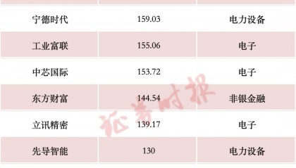 A股,这一纪录,再刷新!
