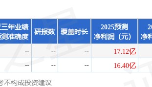 山西证券:首次覆盖长城证券给予增持评级