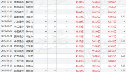 东兴证券：给予青岛银行增持评级