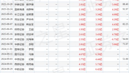 中航证券：给予铂力特买入评级