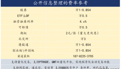 深圳场内基金ETF交易佣金最低是多少?万0.5,有办理方法吗?