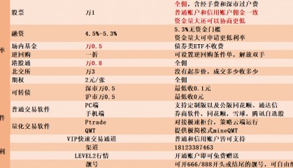 深圳炒股开户哪家券商佣金最低?