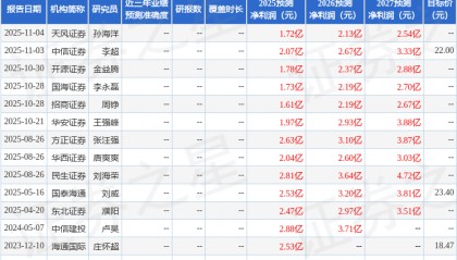 安利股份：中信证券投资者于12月16日调研我司