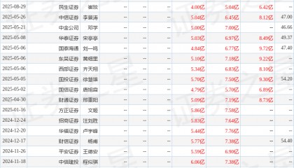 东吴证券：给予保隆科技买入评级