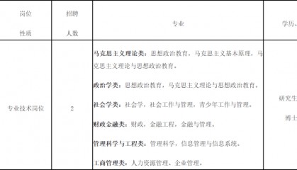 招聘！招聘！含编内！厦门有岗