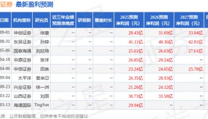 中原证券：给予方正证券增持评级