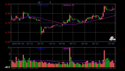 证券保险ETF(512070)开盘跌0.12%,重仓股中国平安跌0.05%,东方财富跌0.09%