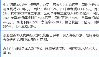 中兴通讯涨9.51%，天风证券三周前给出“买入”评级