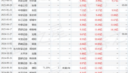 华安证券：给予中信博买入评级