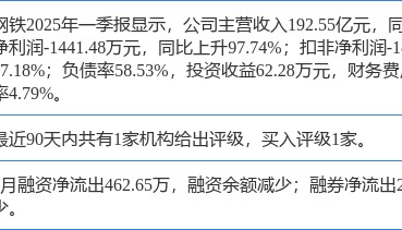 山东钢铁涨5.34%,信达证券二个月前给出“买入”评级