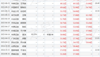 中原证券：给予川投能源买入评级
