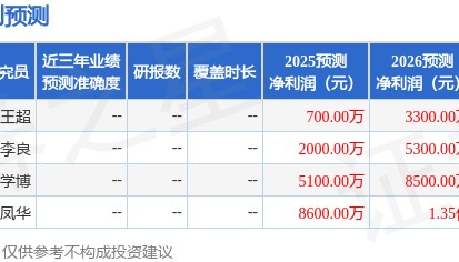 东兴证券：首次覆盖中科海讯给予增持评级