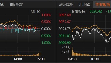A股下周怎么走?
