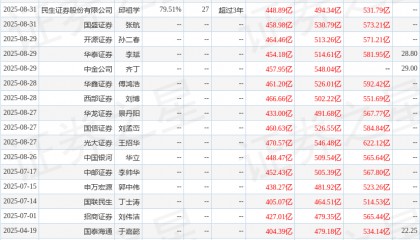 华安证券：给予紫金矿业买入评级