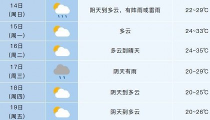 合肥即将暴跌10℃!