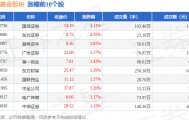 参股基金板块10月23日涨1.01%,国信证券领涨,主力资金净流入2.43亿元