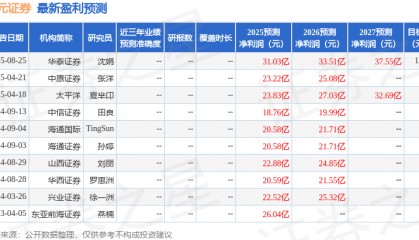 中原证券：给予国元证券增持评级