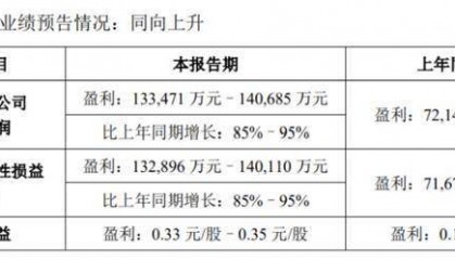 两次股价异动,长城证券迎关键转折