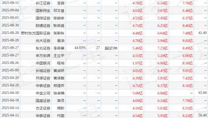 华熙生物：10月15日召开分析师会议，银河证券、光大证券参与
