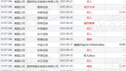 东方证券:予美图公司(01357.HK)“买入”评级 目标价13.25港元