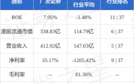 广发证券(01776.HK):“25广发C6”票面利率为2.2%