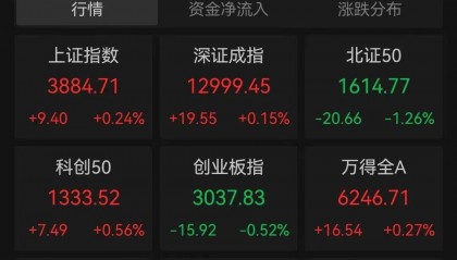 突传利好,直线拉升!