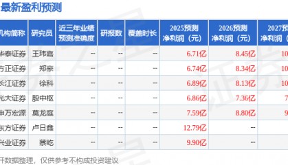 盈峰环境：10月29日召开分析师会议，长江证券、东吴证券等多家机构参与