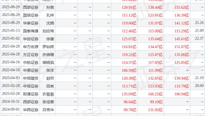 中原证券:给予招商证券增持评级