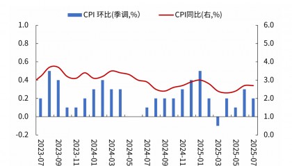 光大证券:关税传导可控,降息预期升温