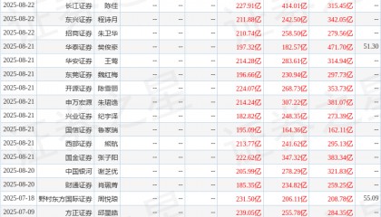 中原证券：给予牧原股份增持评级