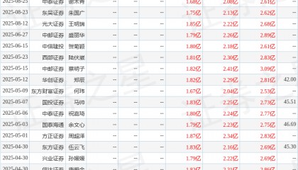 海泰新光：8月25日召开业绩说明会，中泰证券、中邮证券等多家机构参与