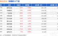 参股基金板块10月10日涨0.4%,国信证券领涨,主力资金净流出16.95亿元