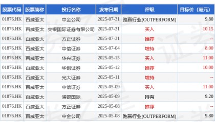 招商证券国际:维持百威亚太(01876.HK)目标价8.7港元 评级“持有”