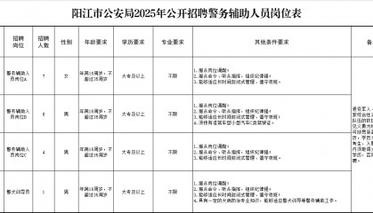 阳江市公安局招聘20名辅警 | 阳江找工