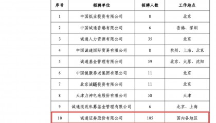 诚通证券“新舵手”落定：席睿接棒总经理，年内启动105人大招聘