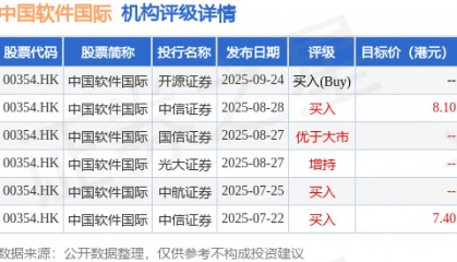 开源证券发布研报称,中国软件国际(00354.HK)是国内IT服务领军者,是华为深度合作伙伴,华为贡献公司40%以上收入