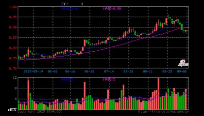 证券保险ETF(512070)开盘涨0.00%,重仓股中国平安跌0.24%,东方财富跌0.75%