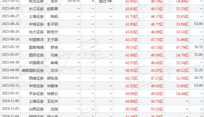 时代电气：10月30日召开分析师会议，兴业证券、中国银河证券等多家机构参与