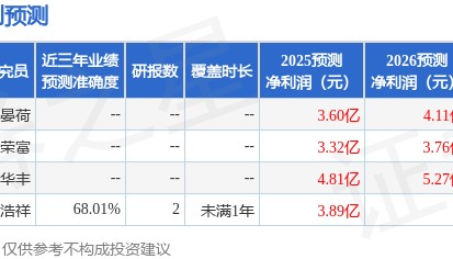 东兴证券：首次覆盖北京利尔给予买入评级