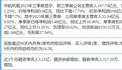 中航机载创60日新高，东吴证券二个月前给出“买入”评级