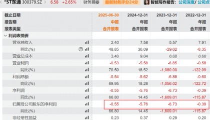 严重财务造假!300379,将强制退市!证监会通报:罚款2.29亿