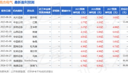 华安证券：给予英杰电气买入评级